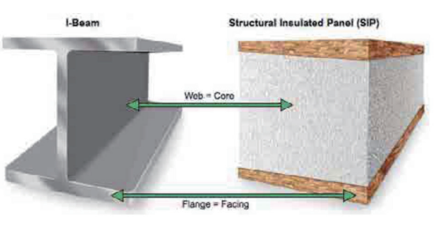 Strength-of-panelized-home-system